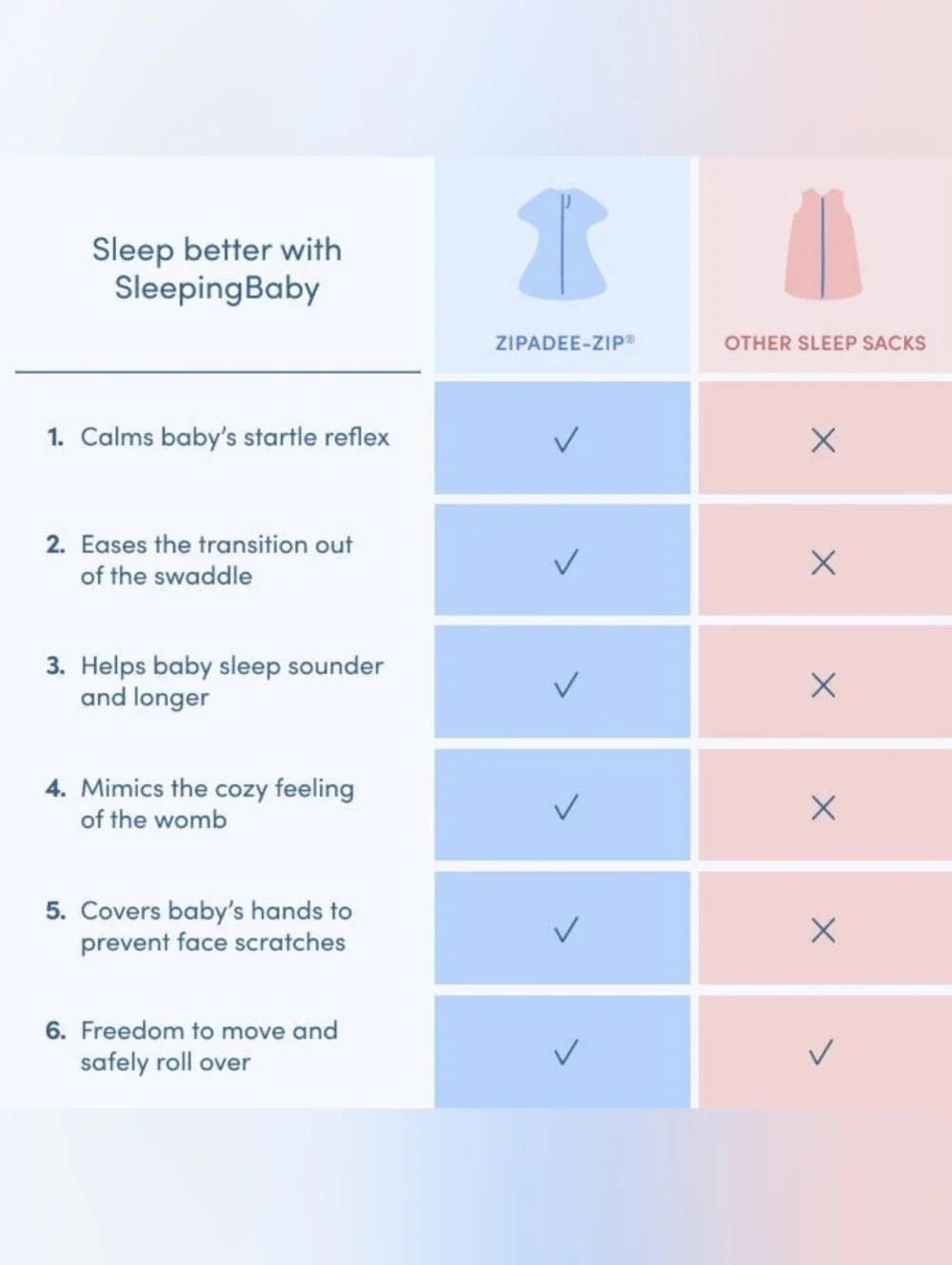 TWO Sleeping Baby Penguin Zipadee-Zip Swaddle Transition - Fleece